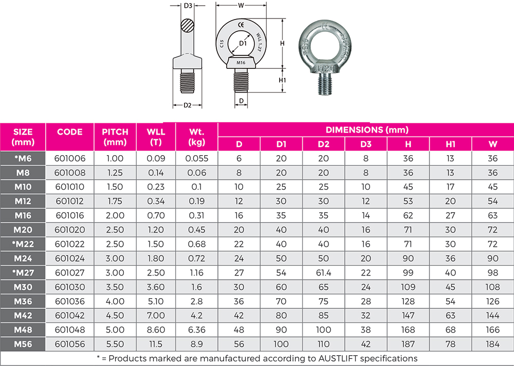 Eye Bolt Capacity Chart