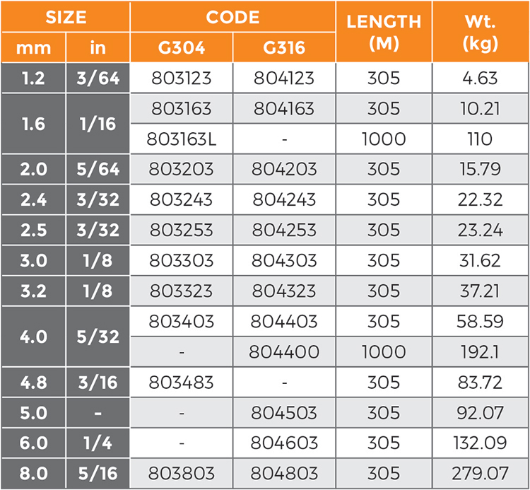 7x7 G304 Stainless Steel Wire Rope Austlift