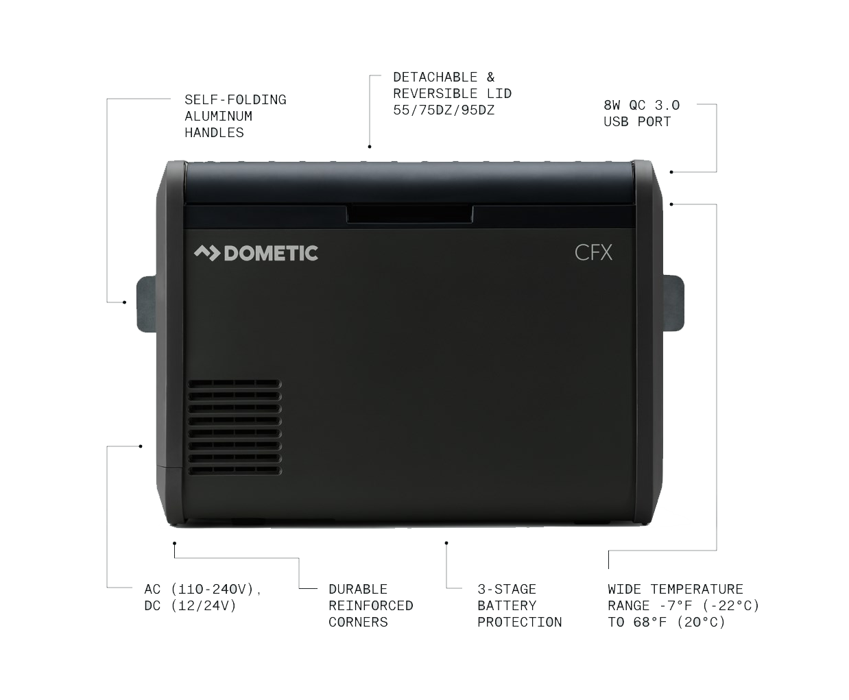 Dometic CFX5