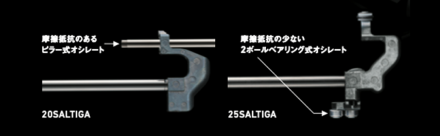 Daiwa Roller Power Oscillation Image - Exploded view