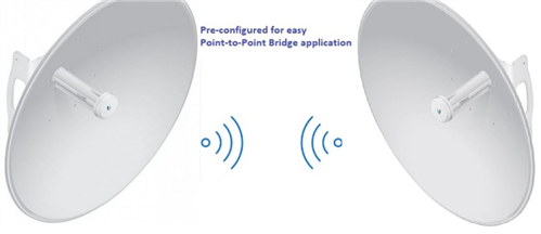 High-Performance Point-to-Point Outdoor Bridge Kit, 2 x PowerBeam AP