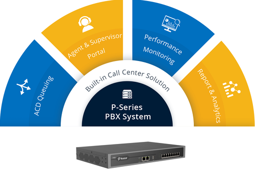 Yeastar P550 VoIP PBX with 1 yr Enterprise Feature Subscription