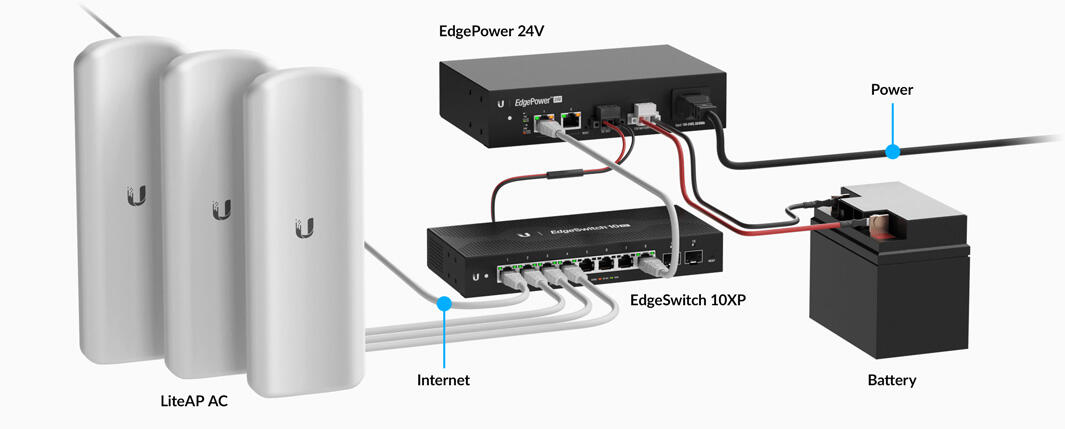 Sophos cyberoam utm