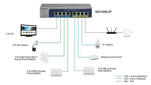 8-Port Multi-Gigabit Ethernet Switch, Ultra60 Poe++ | SnapperNet