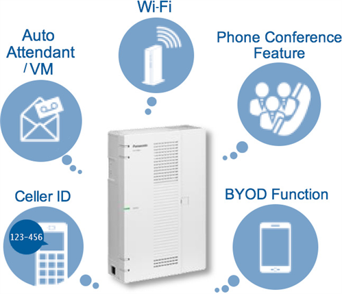 Smart Hybrid VoIP (SIP) PBX, with flexible configuration options