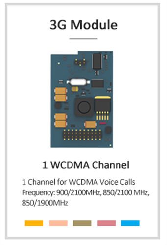 WCDMA Card (850/1900 MHz) for Yeastar VoIP PBX, U and S series