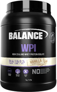 Balance Wpi